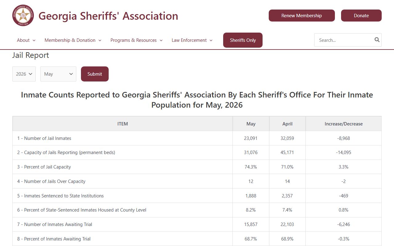 Montgomery County inmate population statewide jail report source